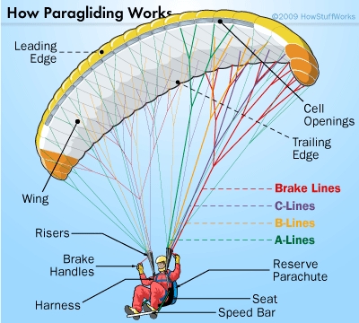 Esquema parapente