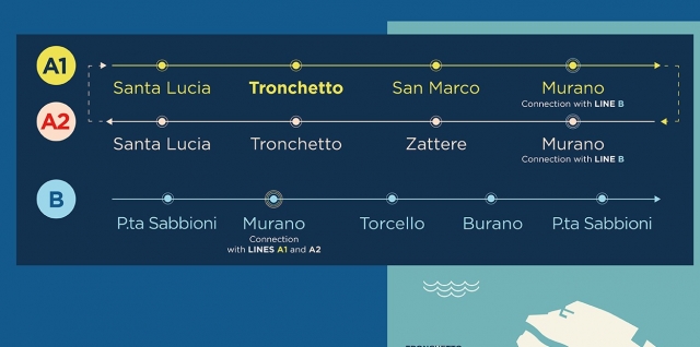  Mapa de ruta 
